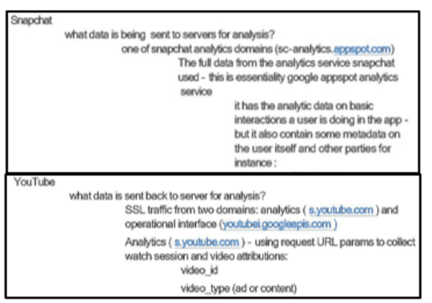 How did Facebook spy on encrypted traffic from a mobile VPN app?