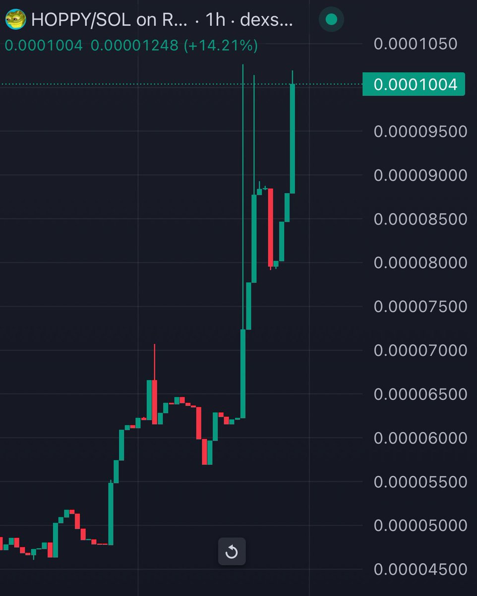 hoppycoinsol's tweet photo. $HOPPY ON SOL IS RISING SO QUICKLY. 🚀

HOPE YOU ATE THE LAST DIP. 😏

CA: 4J7TFP64wxUuV4C8fBQmEkQTvcEXcswfG2HCSuP1nK4J

#HOPPY #HOPPYONSOL #HOPPYCOMMUNITY #Bitcoin   #Crypto #Altcoins #memecoin $SOL $WIF $VRA $MOON $ANDY $WOLF $PEPE https://t.co/koPOmfSaZG
