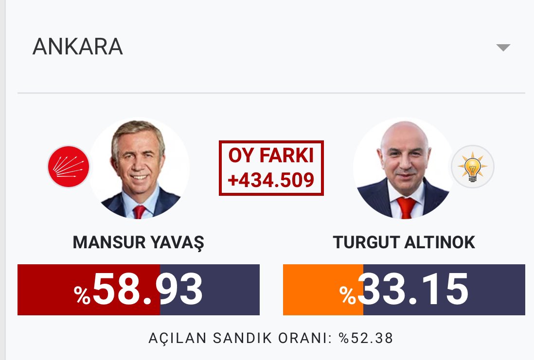 m_tufekc1's tweet photo. Masaya çık tepin istersen :) #mansuryavas https://t.co/tTSrdSMfsC
