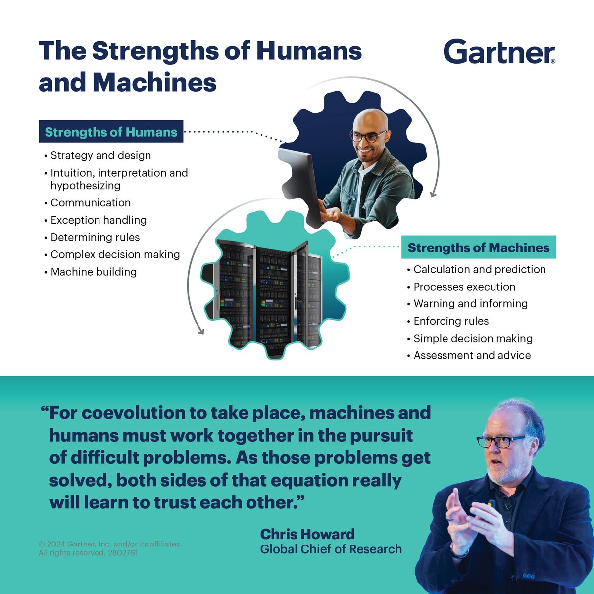 Gartner_inc's tweet photo. AI is shifting the way we live, work and interact — with one another and with machines.

Gartner Global Chief of Research Chris Howard explains: https://t.co/g4A5lflVcQ

Get your enterprise AI-ready: https://t.co/hd1Lb94KgW 

#ArtificialIntelligence #AI #Machine https://t.co/p7HZQjxTZz