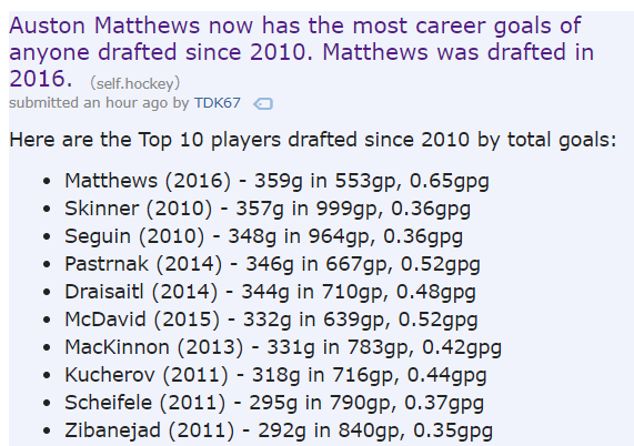JeffVeillette's tweet photo. This, from, @RedditHockey, is insane https://t.co/uOrpfsNsNU