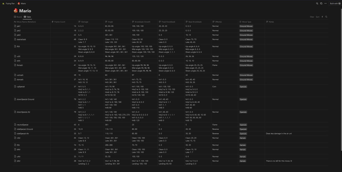 hrtfiend's tweet photo. I have spent the better part of a month making a Melee Framedata website that is way better!

It has: 
-Detailed transparent gifs and mp4 versions for frame-by-frame. (TY @NeilHarbin0)
-Blurbs for high-tier's moves 
-WIP: Every character's moves 

 Link below 👇‼ https://t.co/8q9AiWCySQ