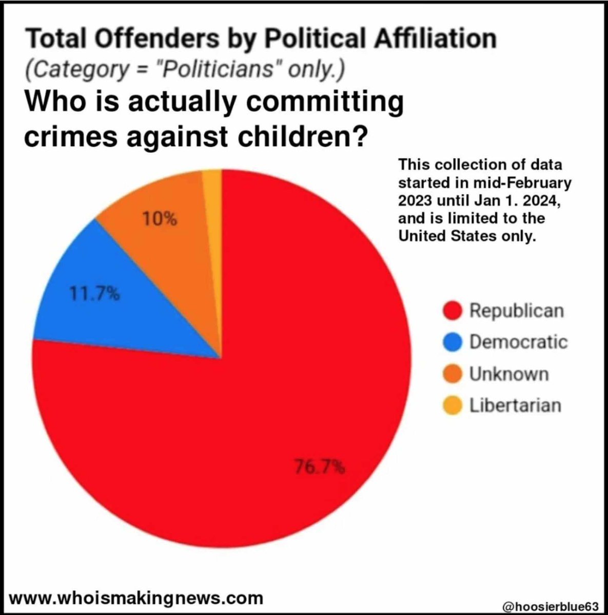 dma1020's tweet photo. @jtsgmc @dd_chip @CPribulsky @FfaceVonFstick @bennyjohnson Says the Qrackhead who supports #TrumpIsARapist #TrumpIsAChildRapist #Traitor #GOPPedoRing #GOPSexTrafficking #GOPGroomers #GOPChildRapists #GOPHumanTrafficking #GOPRapists #EnemyWithin #GOPDomesticTerroristOrg #partyofputin #EnemyWithin #NeverForgetJan6th #NeverForgiveJan6th https://t.co/btEGlzH3Yi
