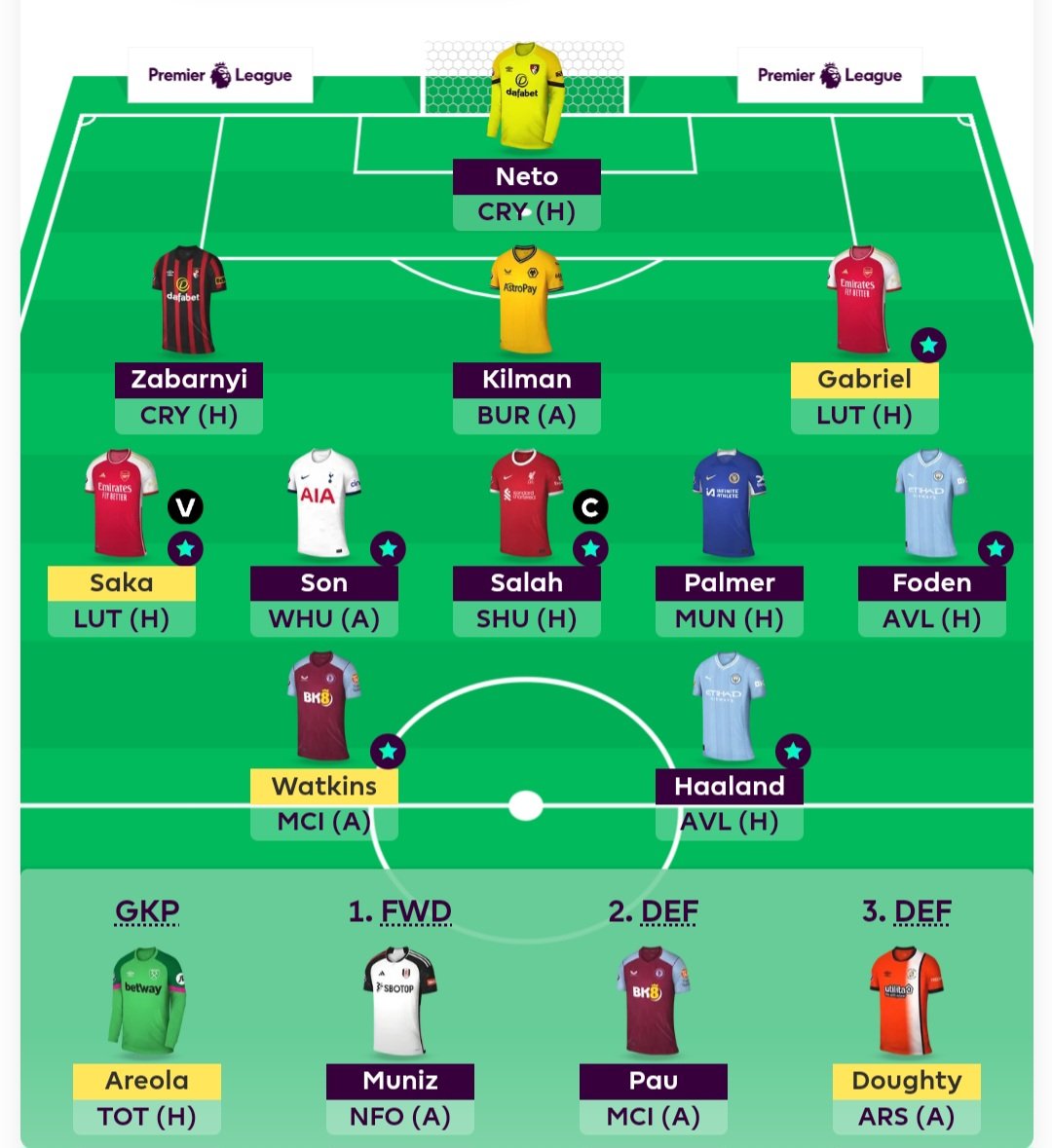 FPL Villans tweet media