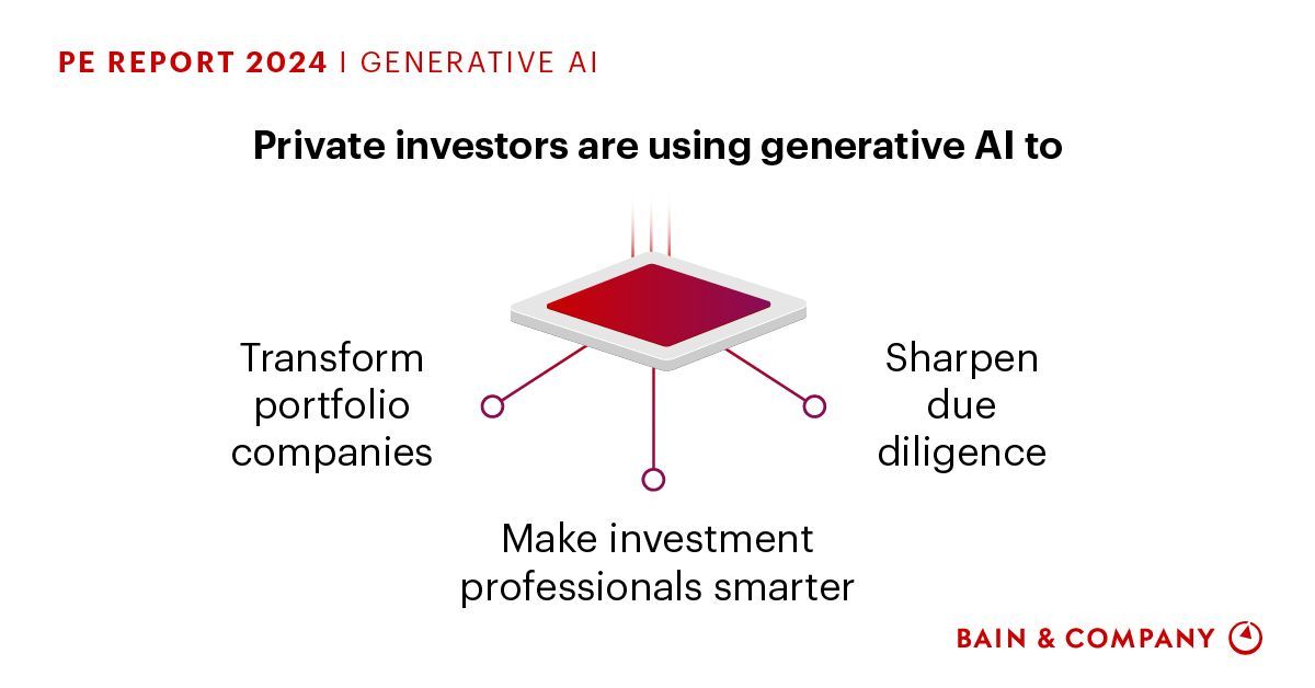 SaaS Startups🎄 (@saastartups) on Twitter photo Unlocking new potentials in Private Equity with Generative AI: revolutionizing company transformations, enhancing decisions, and maximizing returns! Via <a href="/BainandCompany/">Bain & Company</a>
bain.com/insights/harne…
#GenerativeAI #PrivateEquity Unlocking new potentials in Private Equity with Generative AI: revolutionizing company transformations, enhancing decisions, and maximizing returns! Via <a href="/BainandCompany/">Bain & Company</a>
bain.com/insights/harne…
#GenerativeAI #PrivateEquity