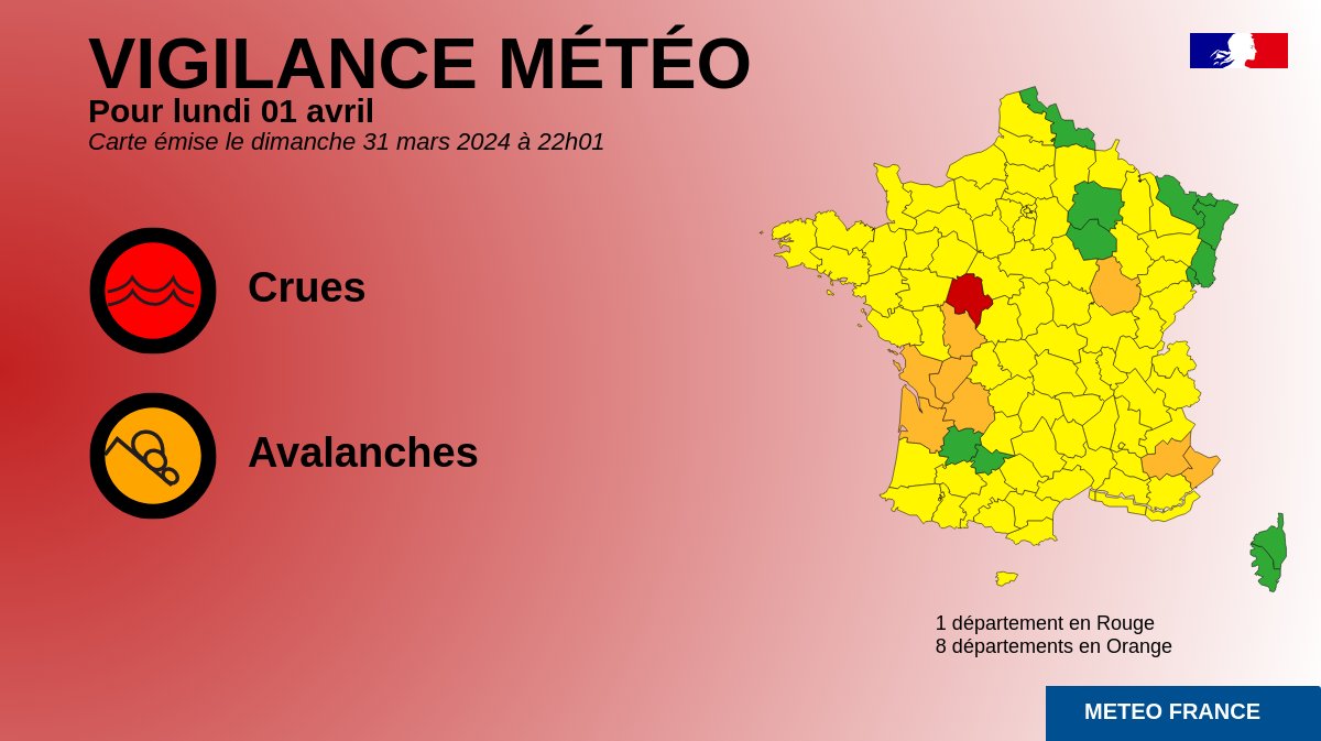 VigiMeteoFrance's tweet image. 🔴 1 département en Rouge
🔶 8 départements en Orange (vigilance.meteofrance.fr/fr)