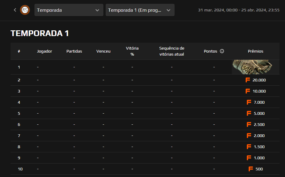 CLÃ NOVINHO NA FACEIT proporcionado pelo <a href="/FACEIT_Minty/">Wojciech Osmulski</a>, vem farmar uma luvinha e facepoints para cada vez mais melhorarmos a premiação🥰