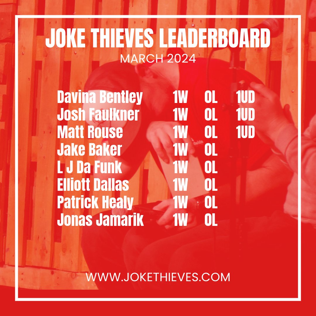 Results are in from our March battle recordings @Backyard_Comedy club. Congrats to @mattrousecomedy @ZakSplijt Elliott Dallas & Jonas Jamarik for their wins and additions to the leaderboard. Subscribe and be the first to see these battle episodes: youtube.com/channel/UCw7dv…