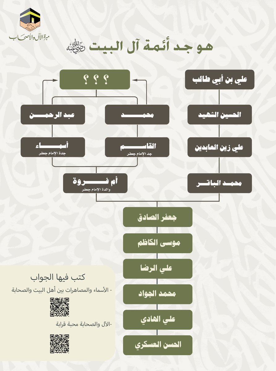 مبرة الآل والأصحاب tweet media
