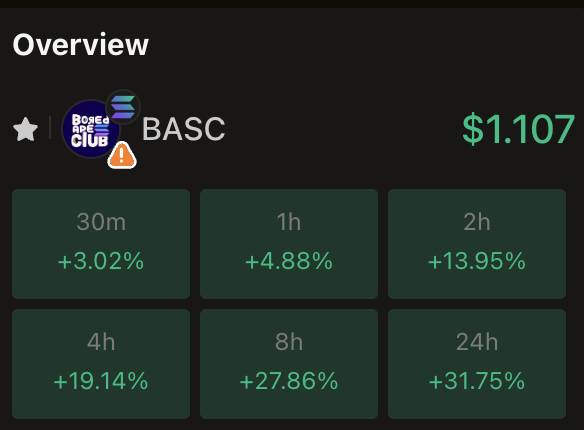 Our next target is $2.