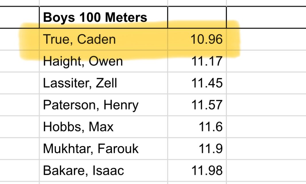 10.96 100m PR💨 @DABigGreenFB