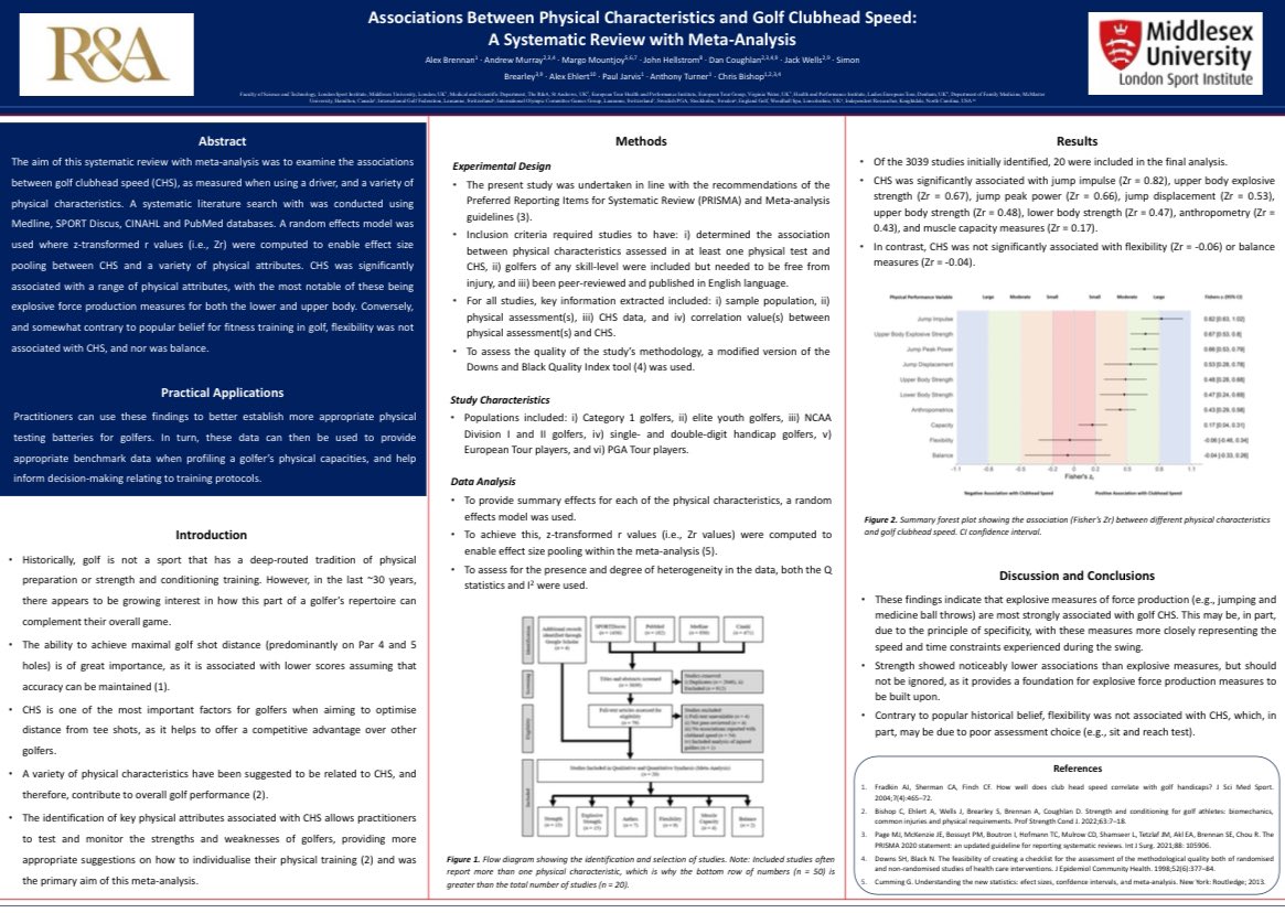 DrChrisBishop's tweet photo. 📄 Just converted our recent golf meta-analysis in @SportsMedicineJ into a poster, for an upcoming conference. 

🏌️ Great to see Alex Brennan’s PhD helping to drive stronger links between science and practice in the golf world. 

🔓 Open access here: https://t.co/1cuOEU6hyr. https://t.co/eODAiE5HsJ