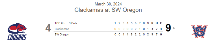 #JUCO G1 FINAL:
SW Oregon 9, Clackamas 4

<a href="/cezahhh/">Jordan</a> W, 6IP, 4H, 2R, 5K
<a href="/RaineDrop6/">Raine_Drop</a> 1-3, 2 RBI
<a href="/HanaleiWarren/">Hanalei Warren</a> 1-2, 3B, R
<a href="/JachobWalters14/">Jachob Walters</a> 1-2, RBI, 2R