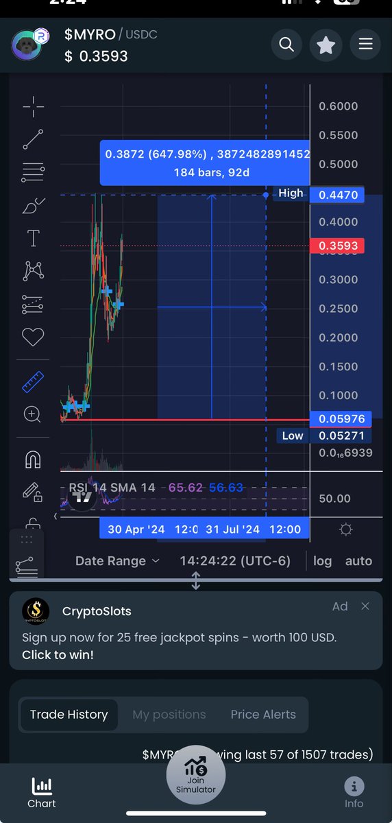 647% from og call. Keep fading dooting💰💰💰 if buy the pass at <a href="/_SuperAchievers/">The Super Achievers</a> will get you all the alpha🫡 also at <a href="/DeluxeGoat/">DELUXEGOAT | SCALPZILLA</a> <a href="/EternalsXYZ/">ETERNALS ♰</a> <a href="/TheCosmigo/">COSMIGO</a>