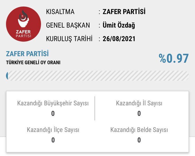 bu rezillik size yeter aq