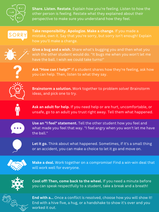 Looking to teach your students conflict resolution skills? Consider using a Wheel of Choices, equipped with a variety of healthy strategies for them to select from! sbee.link/efw6xkan83 @emilyforedu #classroommanagement #k12 #teaching