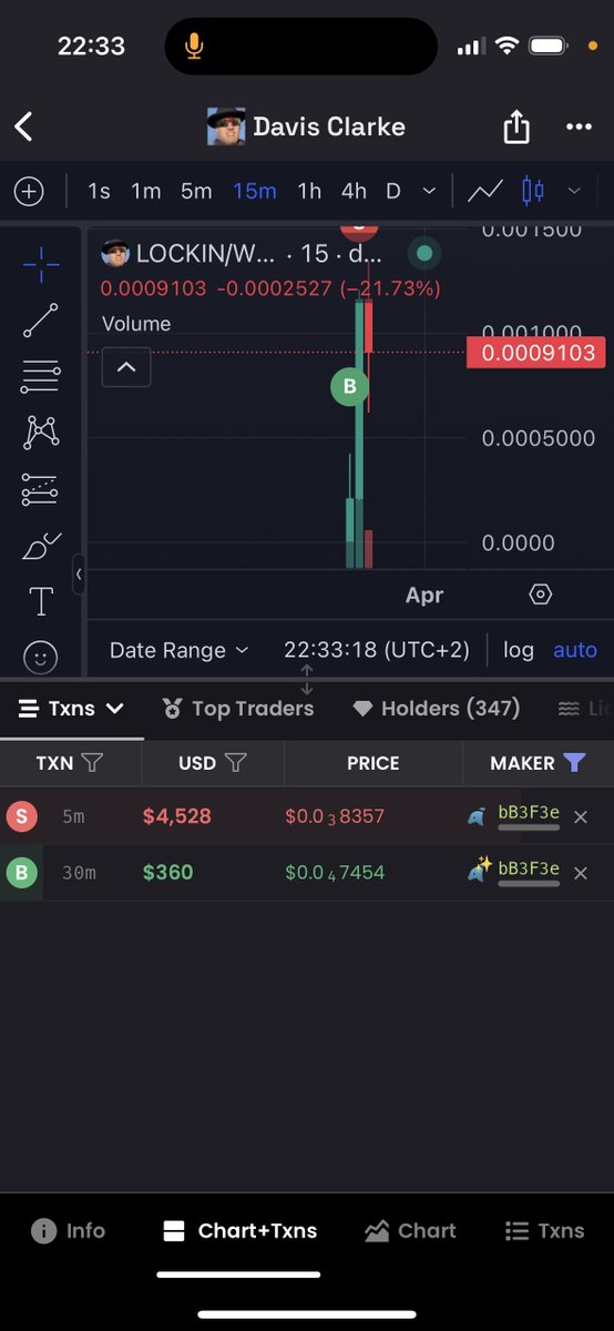Sa print fort les gars regarder moi ces charts
c'est ici que sa ce passe
discord.gg/eJcrwpZR