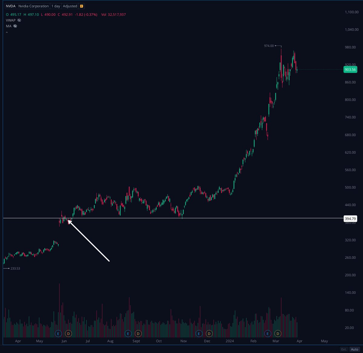 $NVDA since my Jun 2nd investment