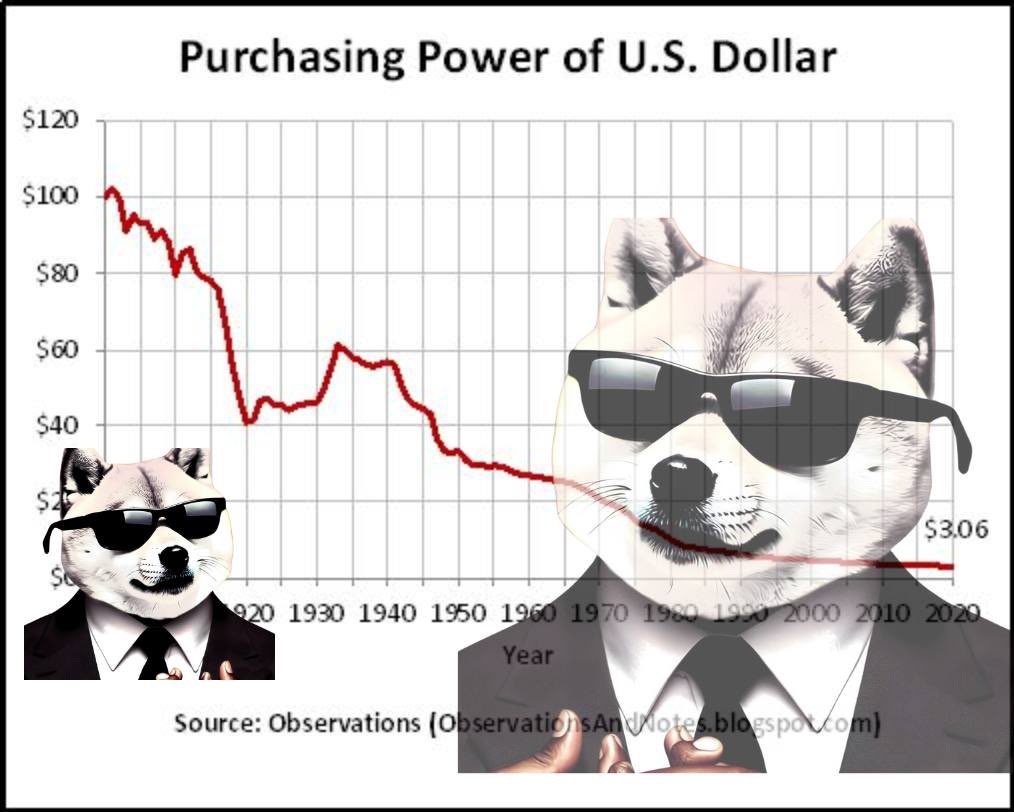 The US dollar continues to weaken while crypto assets surge higher. Is this the beginning of a major shift in global currency dynamics? Millions of people are joining the internet money world on a monthly basis! #kishuinu #kishu 🐶