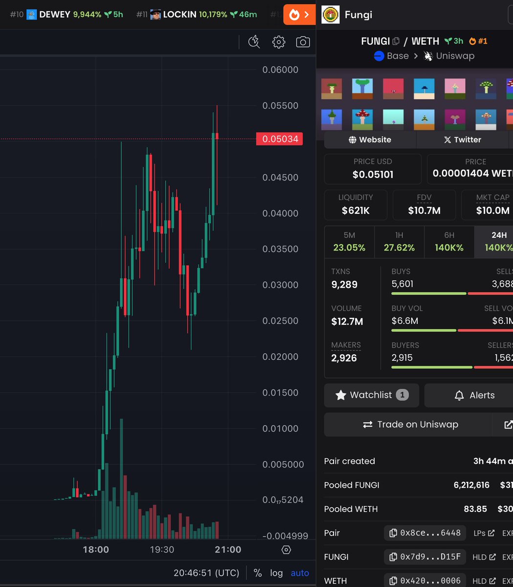 kwisatz_crypto's tweet photo. $fungi 🍄 I don't really think people fully realize how big of a deal this is yet. 10M mcap is kind of... ridiculously underpriced??? https://t.co/xMccDVSPCf