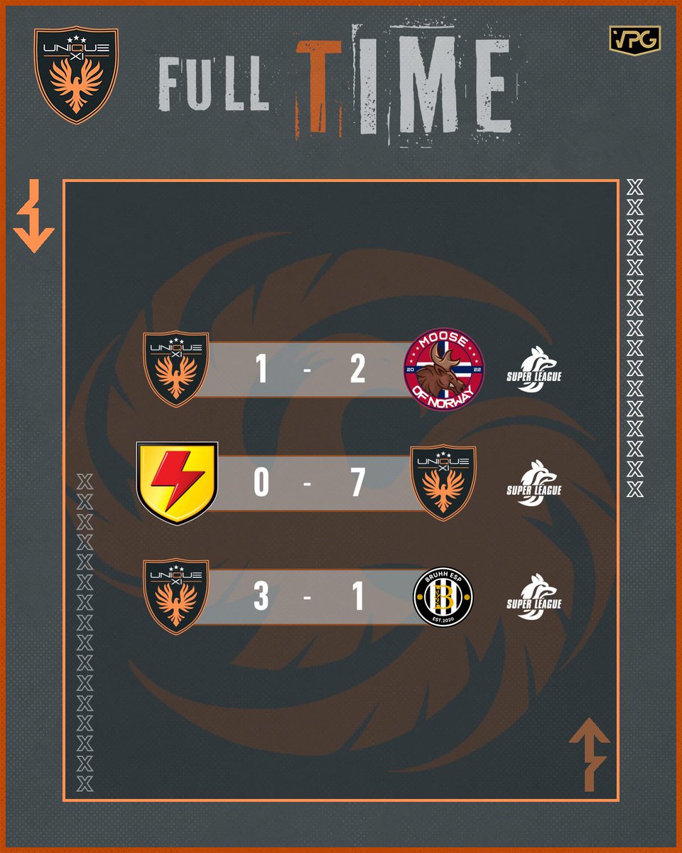 Tonight’s results 
6/9 points 

<a href="/OfficialVPG/">Virtual Pro Gaming</a>