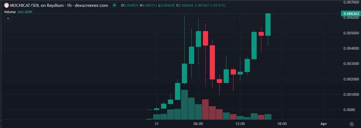 Alex 🥷 tweet media