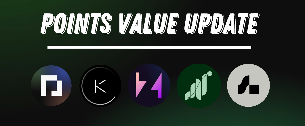 Weekly Update on Points value in Solana protocols 🪙

<a href="/Parcl/">Parcl</a> 
Average price - $0.0014/point
1M points = ~$1400

<a href="/KaminoFinance/">Kamino</a> 
Average price - $0.0005/point
1M points = ~$500

<a href="/getgrass_io/">touch grass</a> 
Average price - $0.002/point
1M points = ~$2000

<a href="/marginfi/">marginfi ◼️</a>
Average price - $0.0008
1M