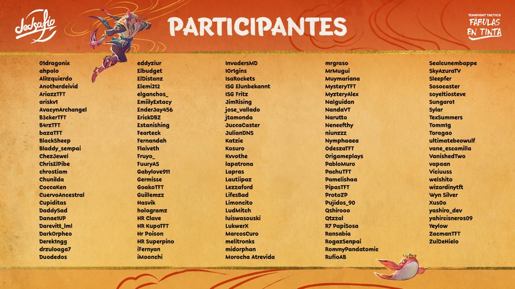 dedsafio's tweet photo. Estos son los participantes del #DEDsafioTFT  que jugarán las clasificatorias 🤩

Solo 4 de ellos pasarán al día 2 del DEDsafioTFT

Hoy 4 PM hora 🇲🇽se definirán esos 4 participantes 😎 https://t.co/ng5QUsk7zc