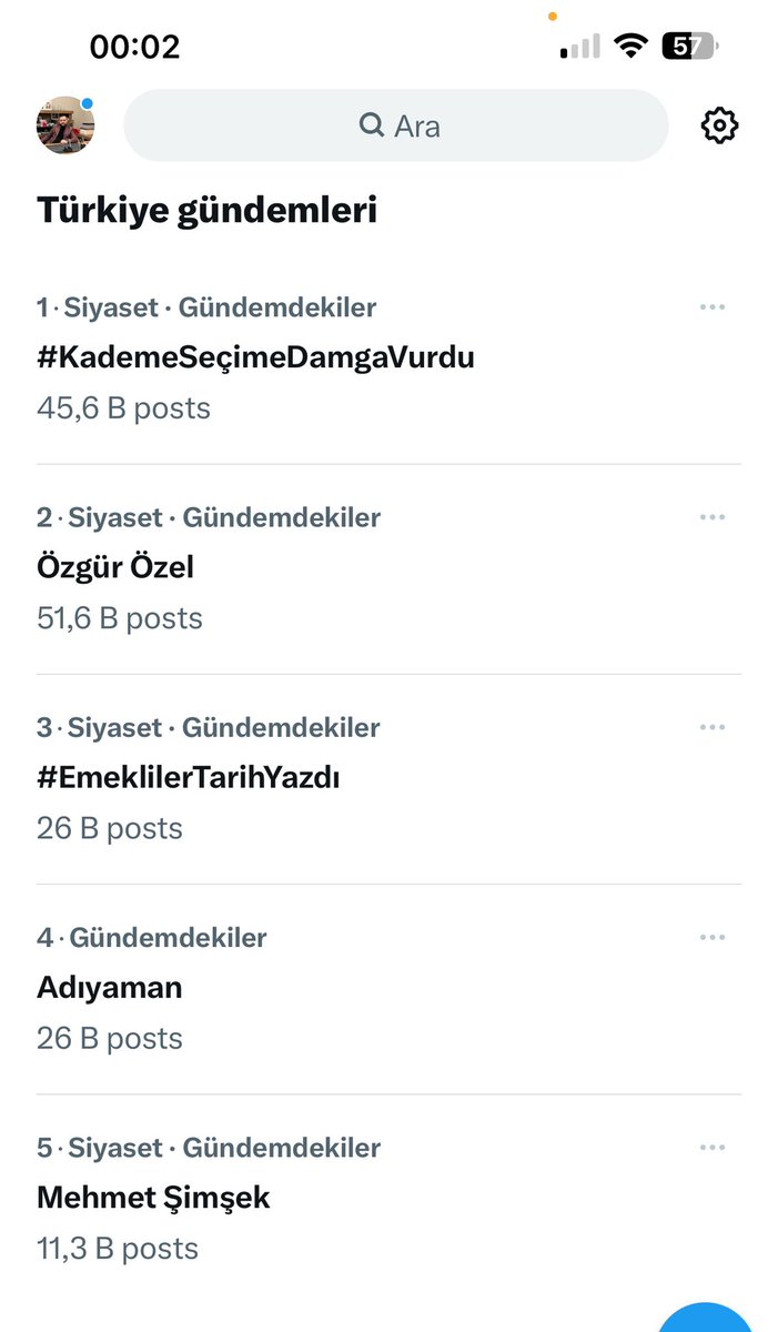 Acaba 2 saat kadar kısa bir sürede 45.000 post neden atıldı! 

Herkesin şapkasını önün koyup güzel bir şekilde düşünmesi gerekmiyor mu ? 

#KademeSeçimeDamgaVurdu 

<a href="/herkesicinCHP/">CHP 🇹🇷</a> 
<a href="/Akparti/">AK Parti</a> 
<a href="/MHP_Bilgi/">MHP</a> 
<a href="/iyipartiduyuru_/">İYİ Parti Duyuru</a> 
<a href="/rprefahpartisi/">Yeniden Refah Partisi</a>