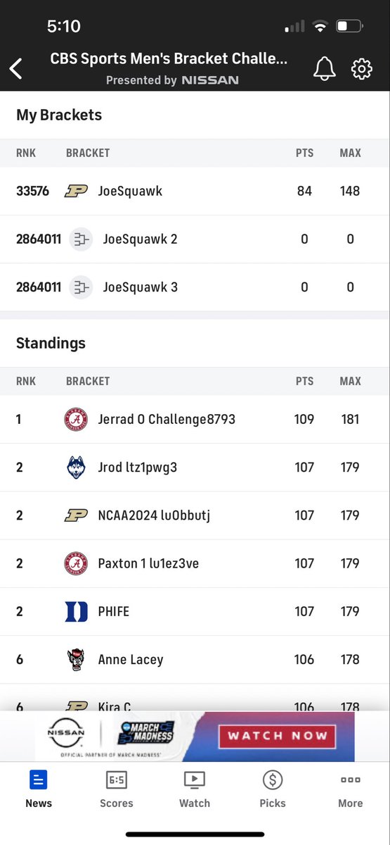JoeSquawk's tweet photo. Where else can you be proud of 
33,000th place. https://t.co/zEs1suw6L9