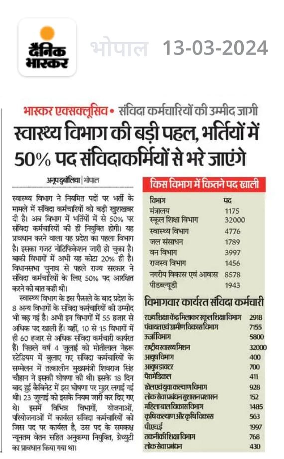 Ravikan32849586's tweet photo. तत्कालीन सीएम श्री @ChouhanShivraj जी के द्वारा "संविदा नीति" 2023 को लागू करने की घोषणा की थी,कई विभाग में कार्यवाही शेष है। #ज़िला ई गवर्नेंस #DeGS के 600 से अधिक एम्प्लॉय को @MPSeDC_DST ने वंचित रखा है। 
@DrMohanYadav51
@DainikBhaskar
@JagranNews
@vikasvermaindia
@digvijaya_28 https://t.co/3mUsp3NUM4