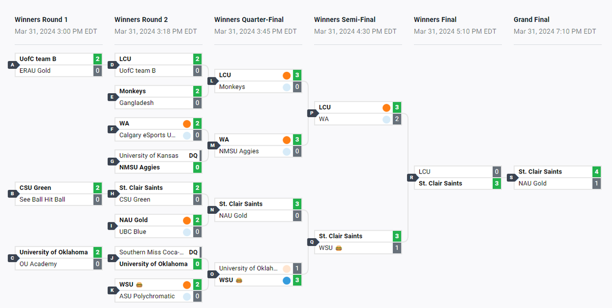 Won <a href="/ubcesports/">UBC Esports</a> $400 Cascadia Cup😄

<a href="/SaintsGamingCA/">St. Clair Saints</a> #GRIFFDIFF
