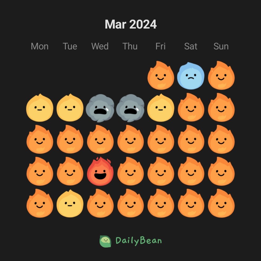 Elttx_3's tweet image. Que estable y centrada me siento. ☺️
#MarchRecap