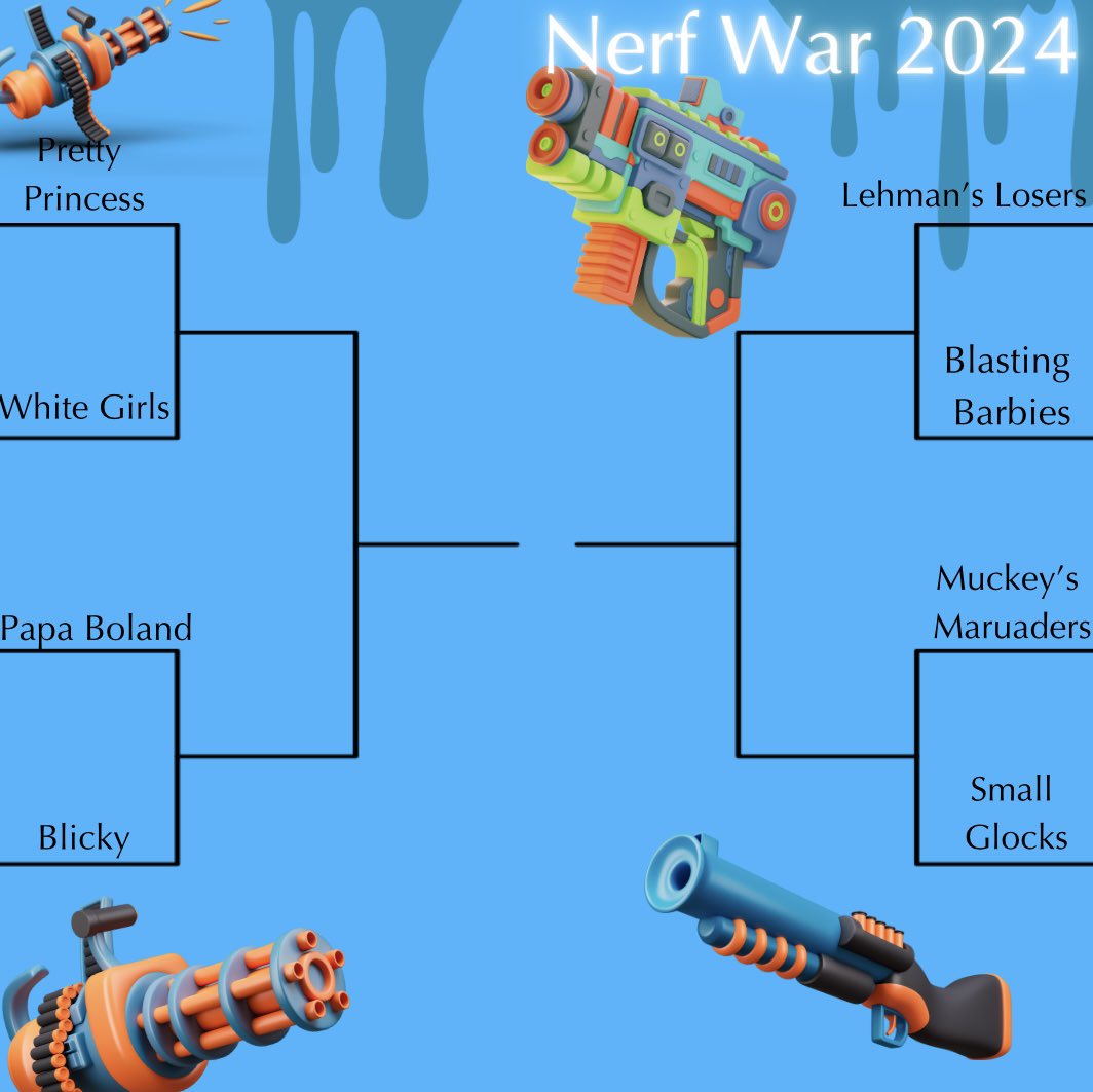 your nerf war bracket!
read the rules and good luck.
~ make sure you get a video, post it on your twitter team account and TAG this account. 
~ the teams have been anonymously chosen by a spinner. 
#nerfornothin