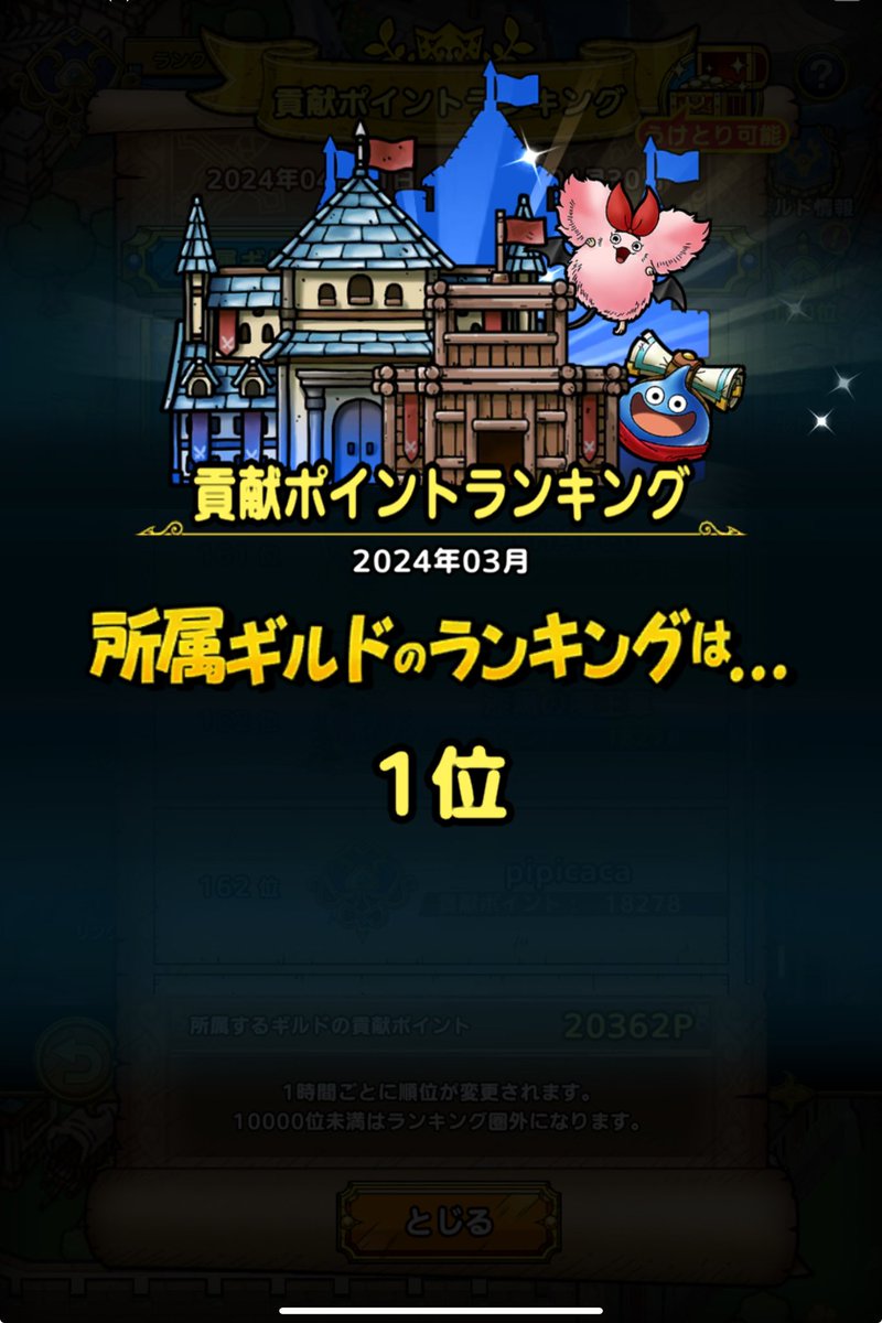 takaaa71's tweet photo. ギルド移籍1ヶ月目✨
ギルドランク1位🎉
は意外に初だと聞いたので、出来る限りブッパした😁
記念すべき月に移籍できてよかった😌
ギルド大会は今までで1番ちゃんとやったな😅自分的に新しい遊び方かなw
PVPはさすがに飽きてモチベなく全然やれてないな...
#ドラクエタクト
#FREEDOM1st https://t.co/TvMrwEx72b