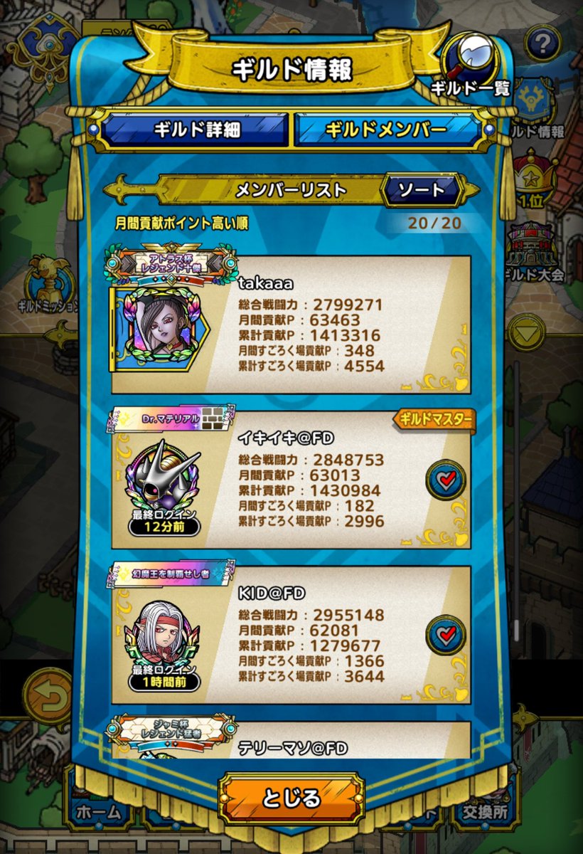 takaaa71's tweet photo. ギルド移籍1ヶ月目✨
ギルドランク1位🎉
は意外に初だと聞いたので、出来る限りブッパした😁
記念すべき月に移籍できてよかった😌
ギルド大会は今までで1番ちゃんとやったな😅自分的に新しい遊び方かなw
PVPはさすがに飽きてモチベなく全然やれてないな...
#ドラクエタクト
#FREEDOM1st https://t.co/TvMrwEx72b
