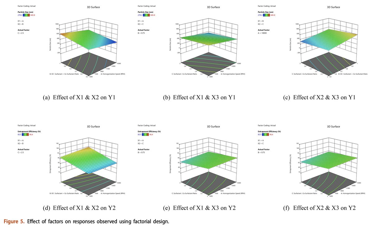 New Research Alert! 🌟'Formulation and optimisation of Ozenoxacin topical nano-emulgel including a comprehensive methodology to qualify and validate the critical parameters of an in-vitro release test method and ex-vivo permeation test'🌟 #DDIPJournal. 📖doi.org/10.1080/036390…