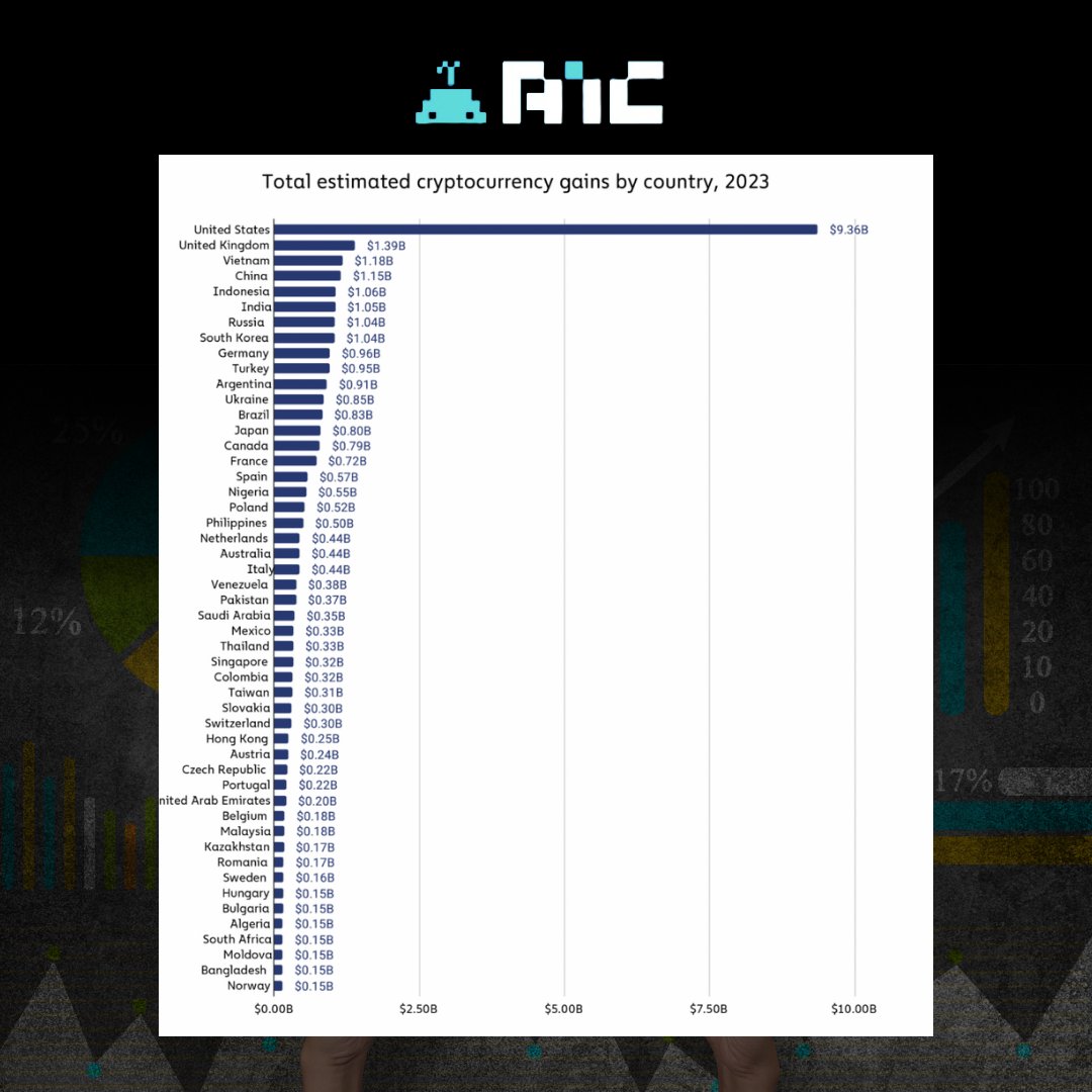 AIC__Exchange tweet picture