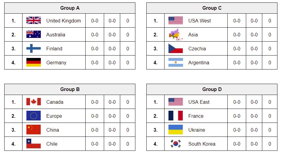 MCSR World Cup tweet media