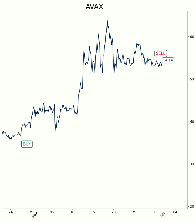 head_quant's tweet photo. https://t.co/XzfydeVQnn