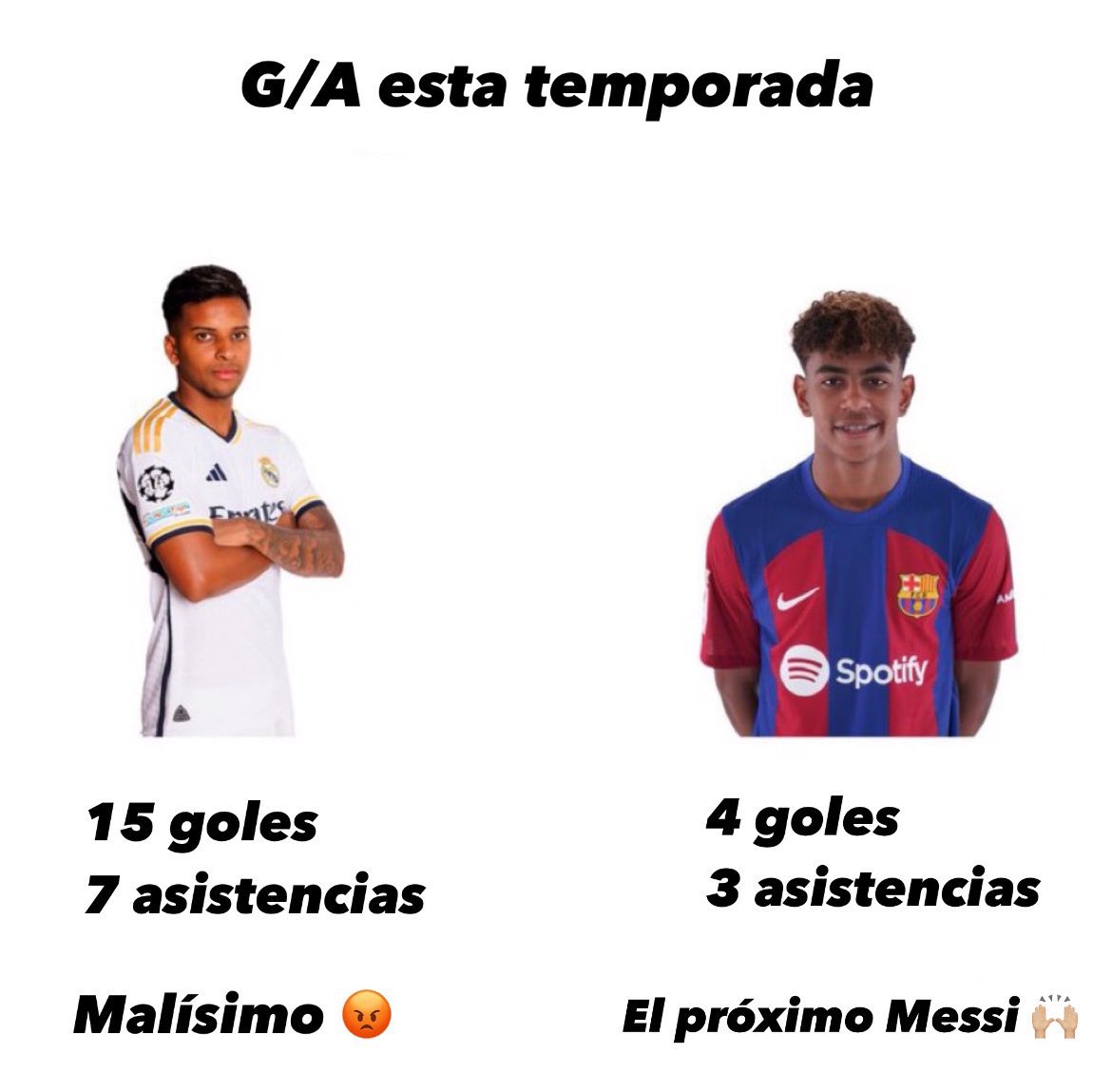 X1Angel11's tweet photo. Por como hablan pensé que yamal tenía 30 goles https://t.co/svHDPDGWs1