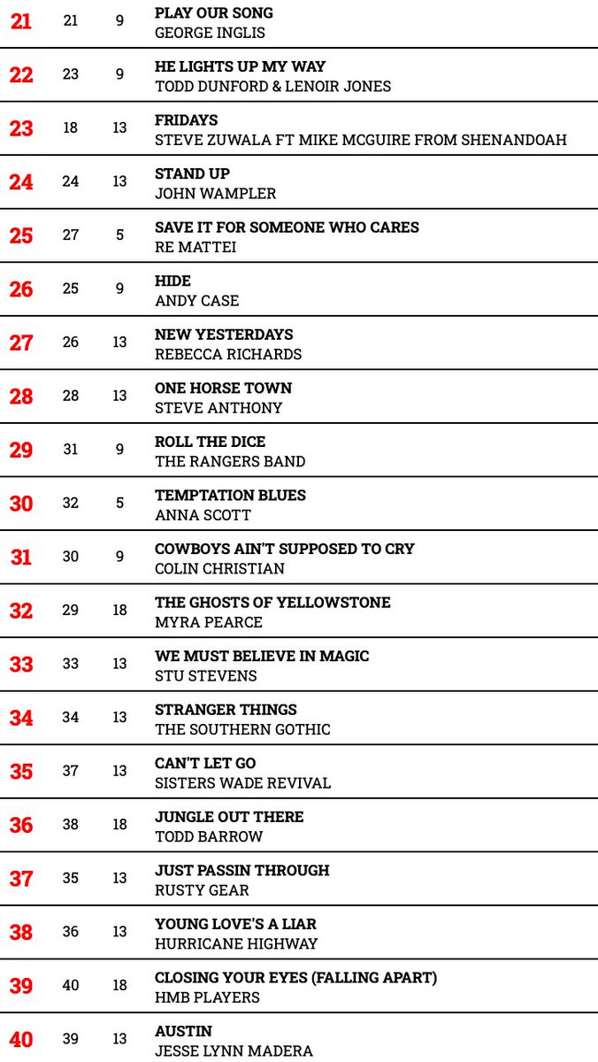 Hotdisc Top 40 - 31.3.24 @waylonhanelmusic @jasonkirkness @myrapearce @SteveZuwalaBand @johnnyferrari @mimgrey @JetJurgensmeyer @SistersWade_R @kuster_mike @Stevielwoods