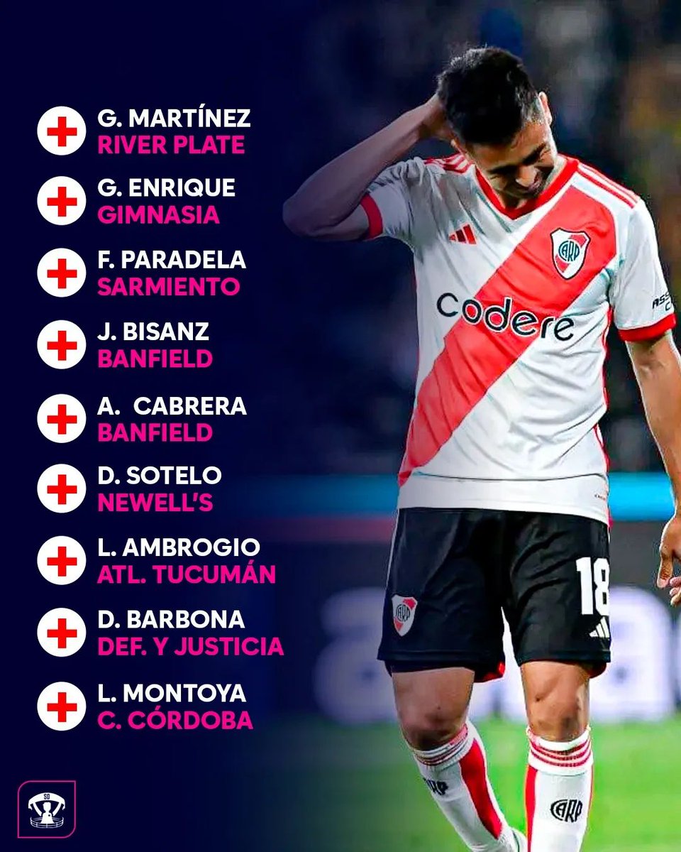 [HILO]
18 Roturas de ligamentos esta temporada:

Afectan los botines?

Martinez: Adidas X
Enrique: Adidas 11Pro
Paradela: Nike Mercurial
Bizans: Nike Tiempo
Cabrera: Adidas Copa Sense
Sotelo: Adidas Copa Pure
Ambrogio: Adidas Phantom GX
Barbona: Nike Mercurial
Montoya: Adidas X