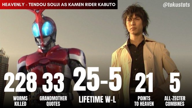TokuStats's tweet photo. https://t.co/bpOxwBZP4x
