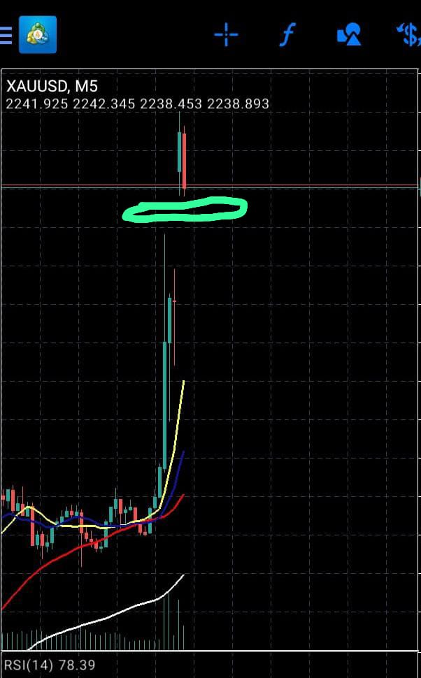 imaxdada's tweet photo. Gold Market Opened with a Gap
#tradewithmaxdada #forextrading #TradeWithUs https://t.co/27GBRy20ar
