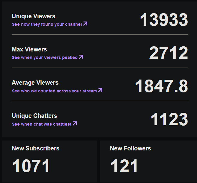 BeastyqtSC2's tweet photo. My first little tournament hosting went insanely well and I just wanted to thank everyone for tuning in and watching, glad you guys enjoyed it ♥️Special shoutout to HermesPrime for sponsoring it and I'll be doing more in the future! https://t.co/eHBgvKrSrX
