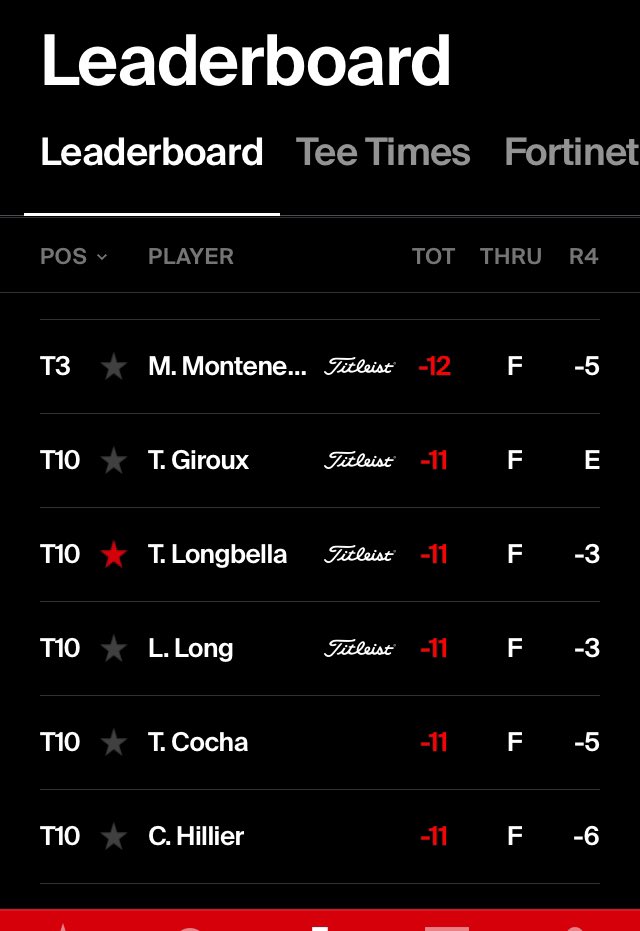 Justus Cleveland (@justuscleveland) on Twitter photo It’s a top ten finish for <a href="/tballa21/">Thomas Longbella</a> at the Totalplay Championship on the <a href="/PGATOURAmericas/">PGA TOUR Americas</a>. He fired a -3 final round to finish in 10th at -11. It’s a top ten finish for <a href="/tballa21/">Thomas Longbella</a> at the Totalplay Championship on the <a href="/PGATOURAmericas/">PGA TOUR Americas</a>. He fired a -3 final round to finish in 10th at -11.