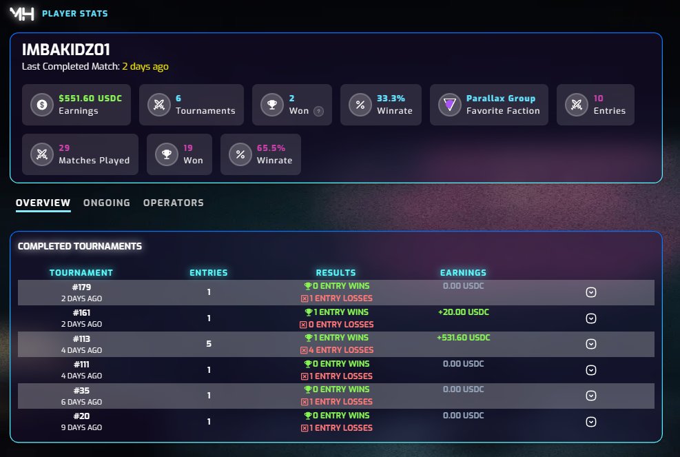 “Many Heist. Such Strategy. Very High-Tech“

week 1 of playing Midnight Heist  fun game check out <a href="/tiltyard_gg/">Tiltyard</a>