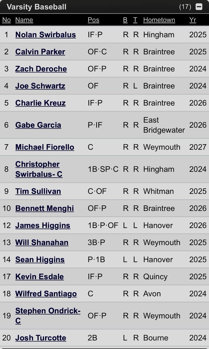 AWHS Baseball tweet media