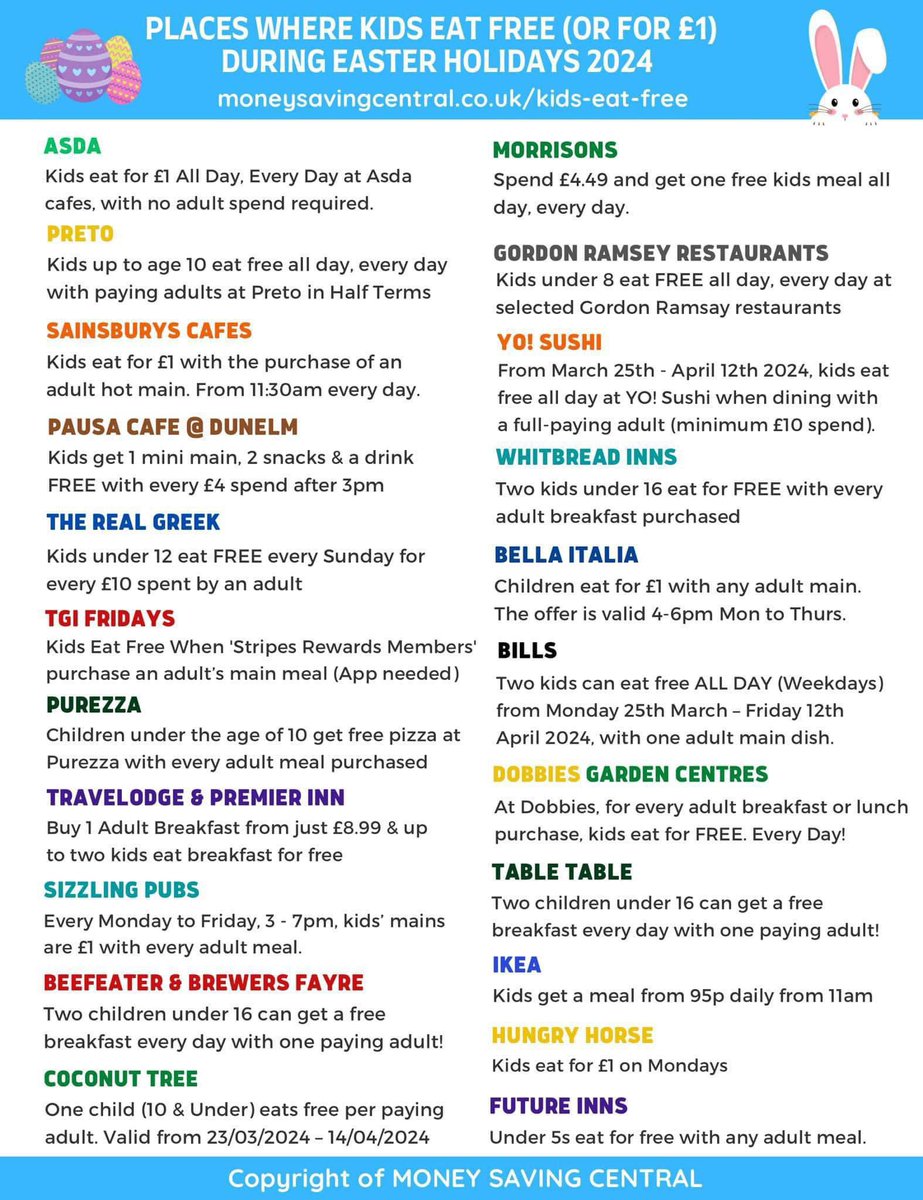 Places where kids can eat out for less this Easter break! 🐣 

#kidseatforless #eastermeals 

moneysavingcentral.co.uk/kids-eat-free